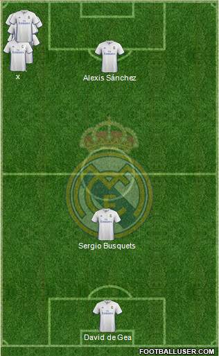Real Madrid C.F. Formation 2017