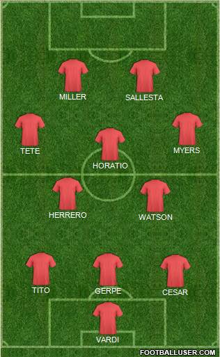 Fifa Team Formation 2017