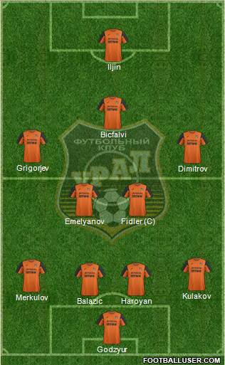 Ural Yekaterinburg Formation 2017