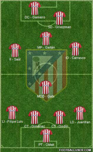 C. Atlético Madrid S.A.D. Formation 2017