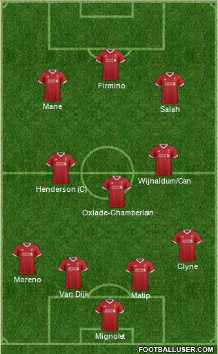 Liverpool Formation 2017