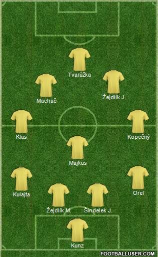 Dream Team Formation 2017