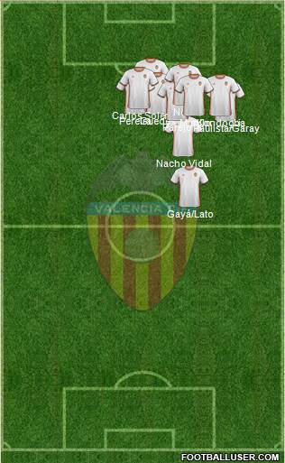 Valencia C.F., S.A.D. Formation 2017