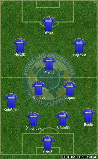 Bosnia and Herzegovina Formation 2017