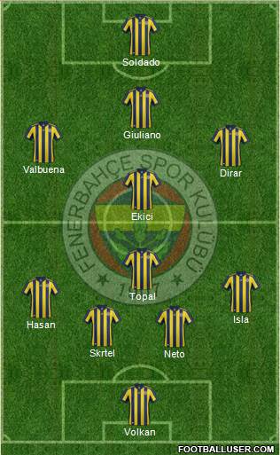 Fenerbahçe SK Formation 2017