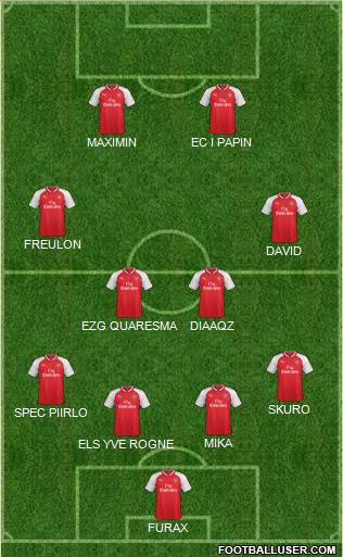 Arsenal Formation 2017