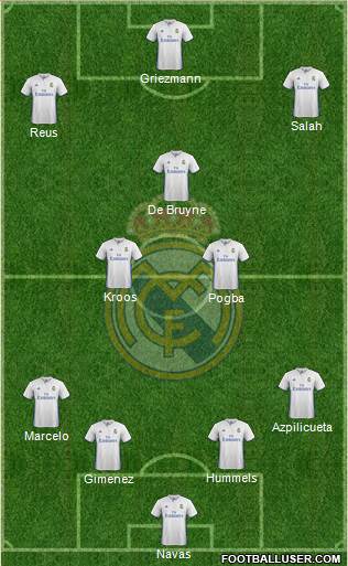 Real Madrid C.F. Formation 2017