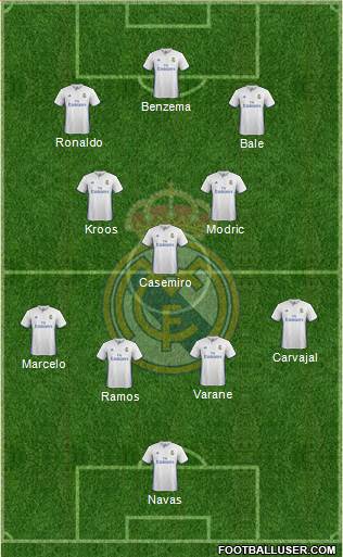 Real Madrid C.F. Formation 2017