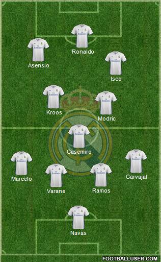 Real Madrid C.F. Formation 2017