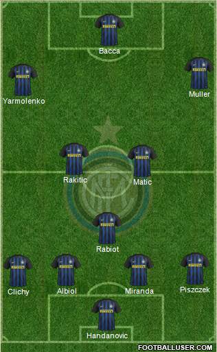 F.C. Internazionale Formation 2017