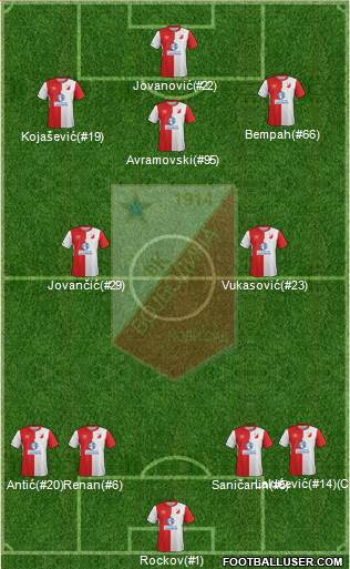 FK Vojvodina Novi Sad Formation 2017