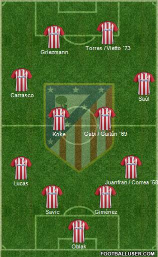 C. Atlético Madrid S.A.D. Formation 2017