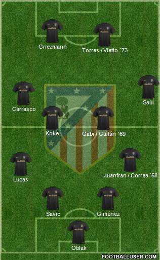 C. Atlético Madrid S.A.D. Formation 2017