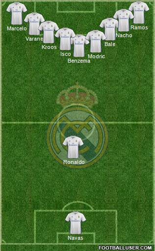 Real Madrid C.F. Formation 2017