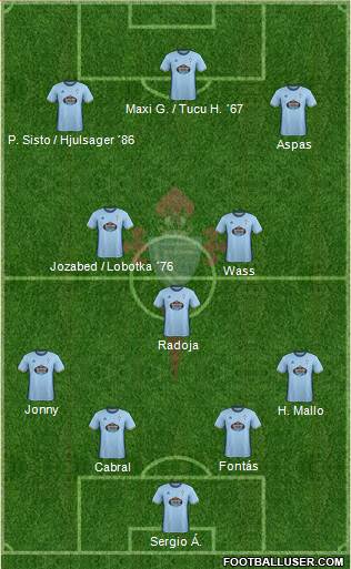 R.C. Celta S.A.D. Formation 2017