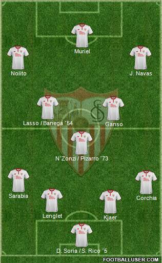Sevilla F.C., S.A.D. Formation 2017