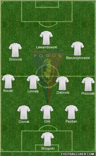 Pogon Szczecin Formation 2017