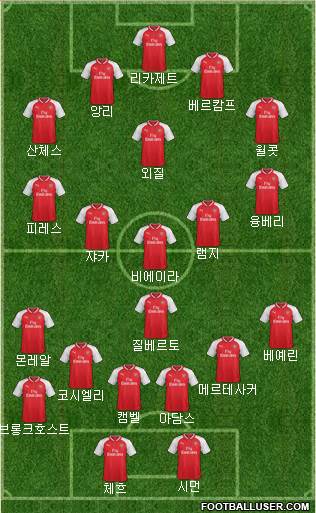 Arsenal Formation 2017