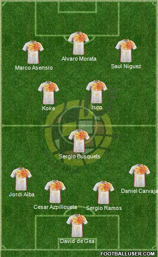 Spain Formation 2017