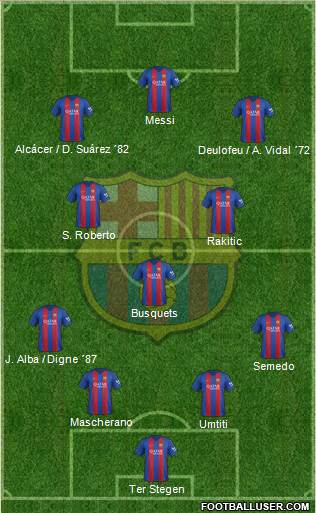 F.C. Barcelona Formation 2017