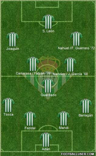 Real Betis B., S.A.D. Formation 2017