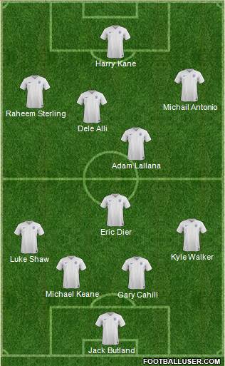 England Formation 2017