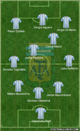 Argentina Formation 2017