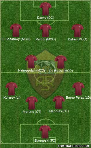 AS Roma Formation 2017