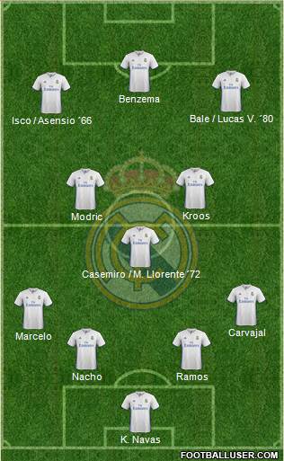Real Madrid C.F. Formation 2017