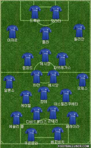 Chelsea Formation 2017