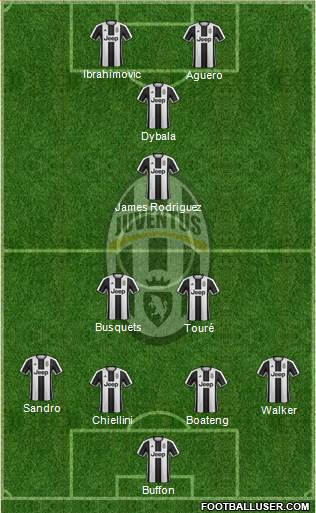 Juventus Formation 2017