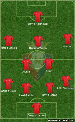 C. At. Osasuna Formation 2017