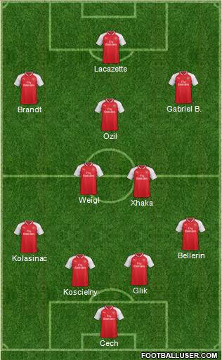 Arsenal Formation 2017