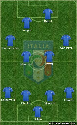 Italy Formation 2017