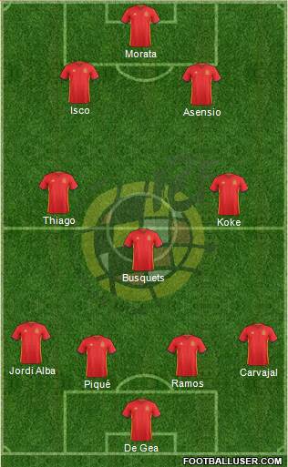 Spain Formation 2017