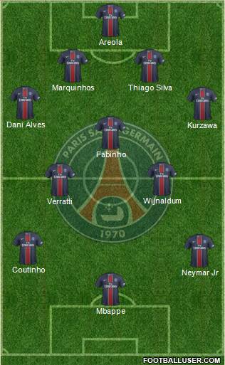 Paris Saint-Germain Formation 2017