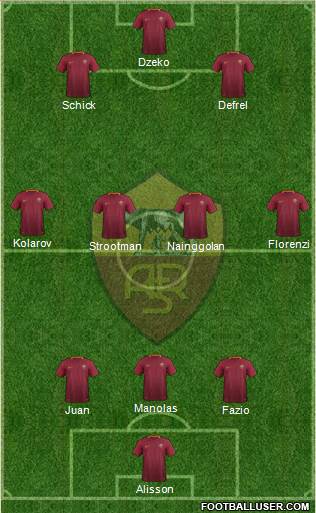 AS Roma Formation 2017