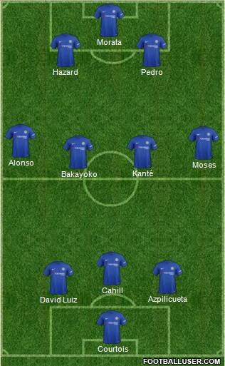 Chelsea Formation 2017