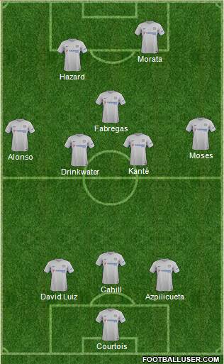 Chelsea Formation 2017