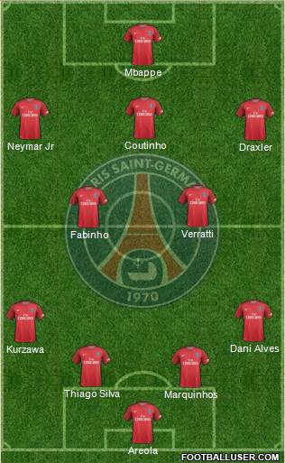 Paris Saint-Germain Formation 2017