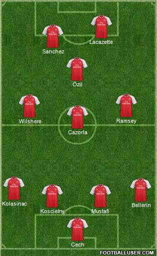 Arsenal Formation 2017