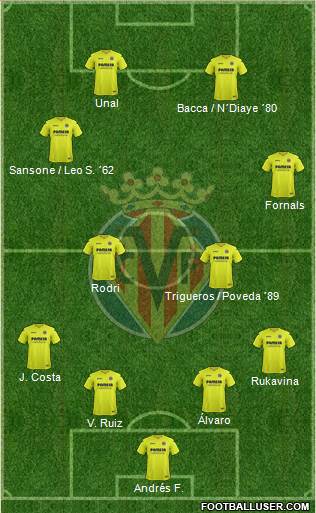 Villarreal C.F., S.A.D. Formation 2017
