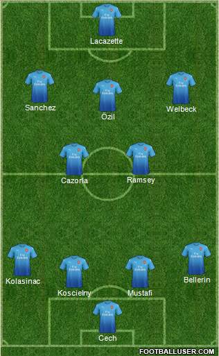 Arsenal Formation 2017