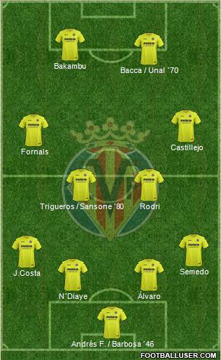 Villarreal C.F., S.A.D. Formation 2017