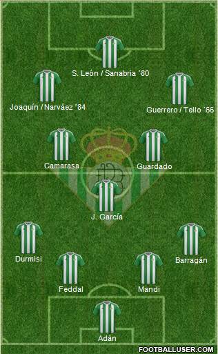 Real Betis B., S.A.D. Formation 2017
