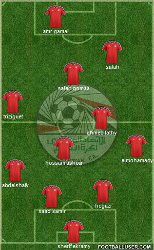 Egypt Formation 2017