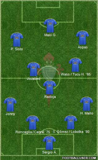 R.C. Celta S.A.D. Formation 2017