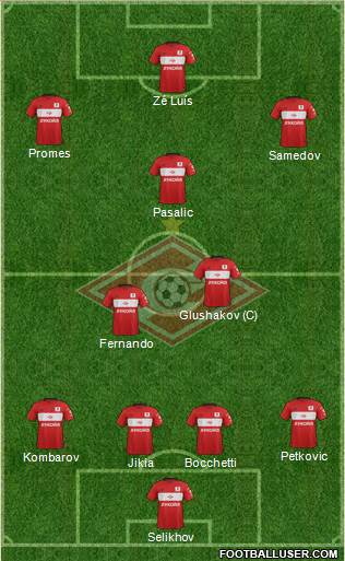 Spartak Moscow Formation 2017