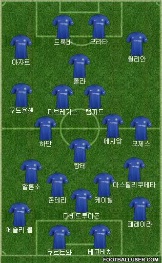Chelsea Formation 2017
