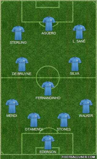 Manchester City Formation 2017